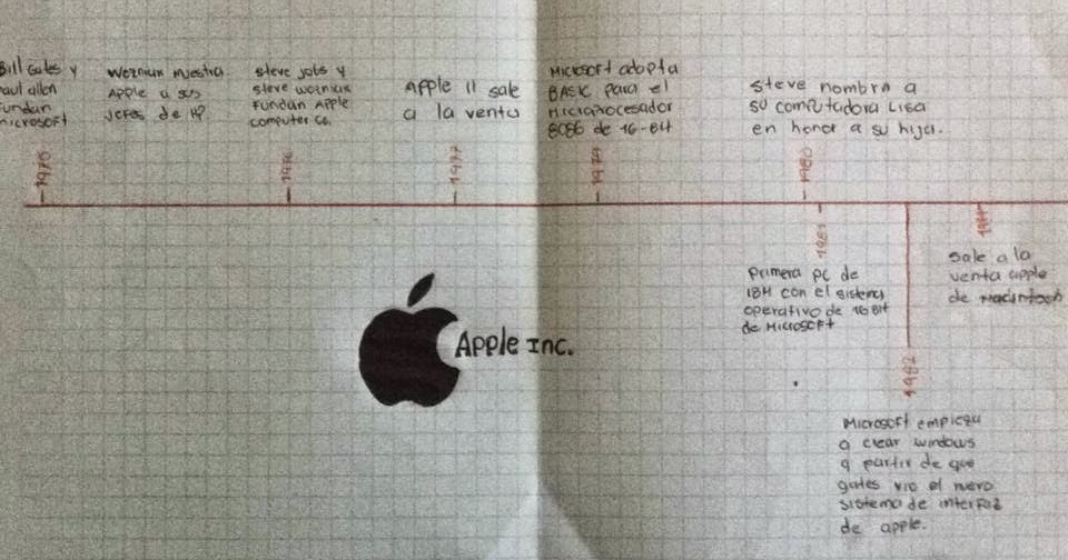 linea del tiempo iphone LINEA DE TIEMPO DE APPLE linea del tiempo iphone LINEA DE TIEMPO DE APPLE