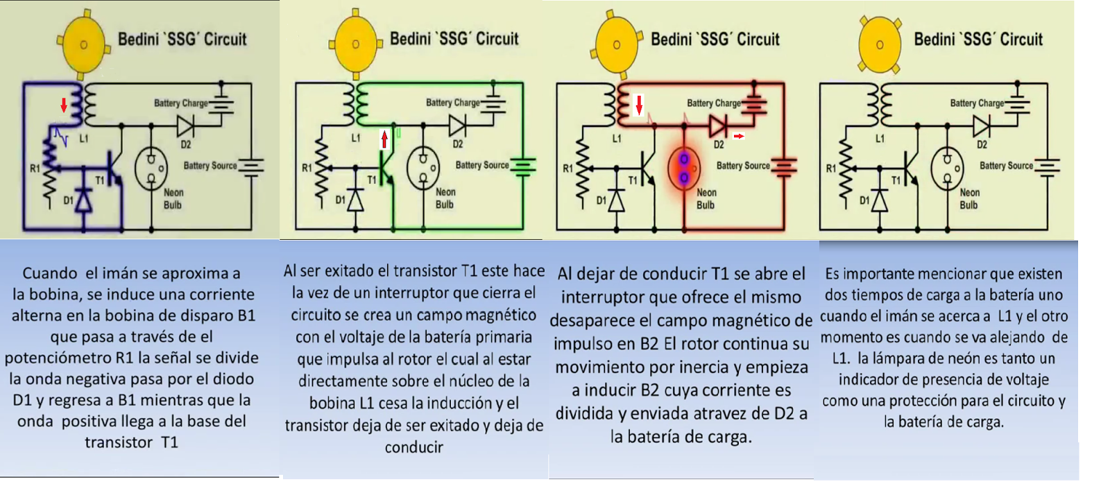 Ingenio Triana Blog: Proyecto Bedini