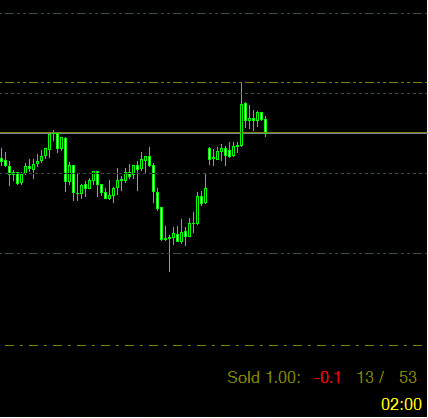 Sos broker forex experts