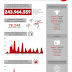 Los Sanfermines 2012 analizados en Twitter #infografía