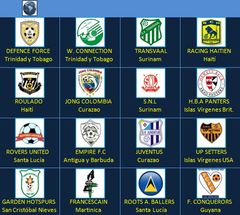 Fútbol en América Campeonato de Clubes Campeones CFU 2001 Sin definición