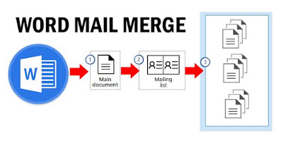 Word Mail merge