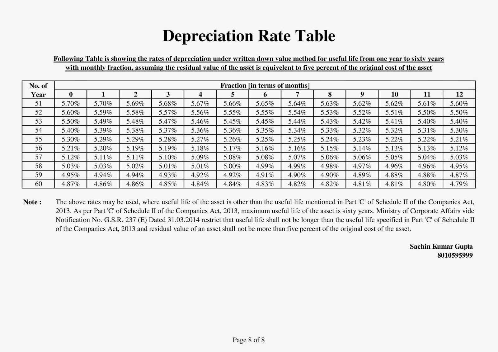 depreciation-rate-chart-cs-vinothbabu