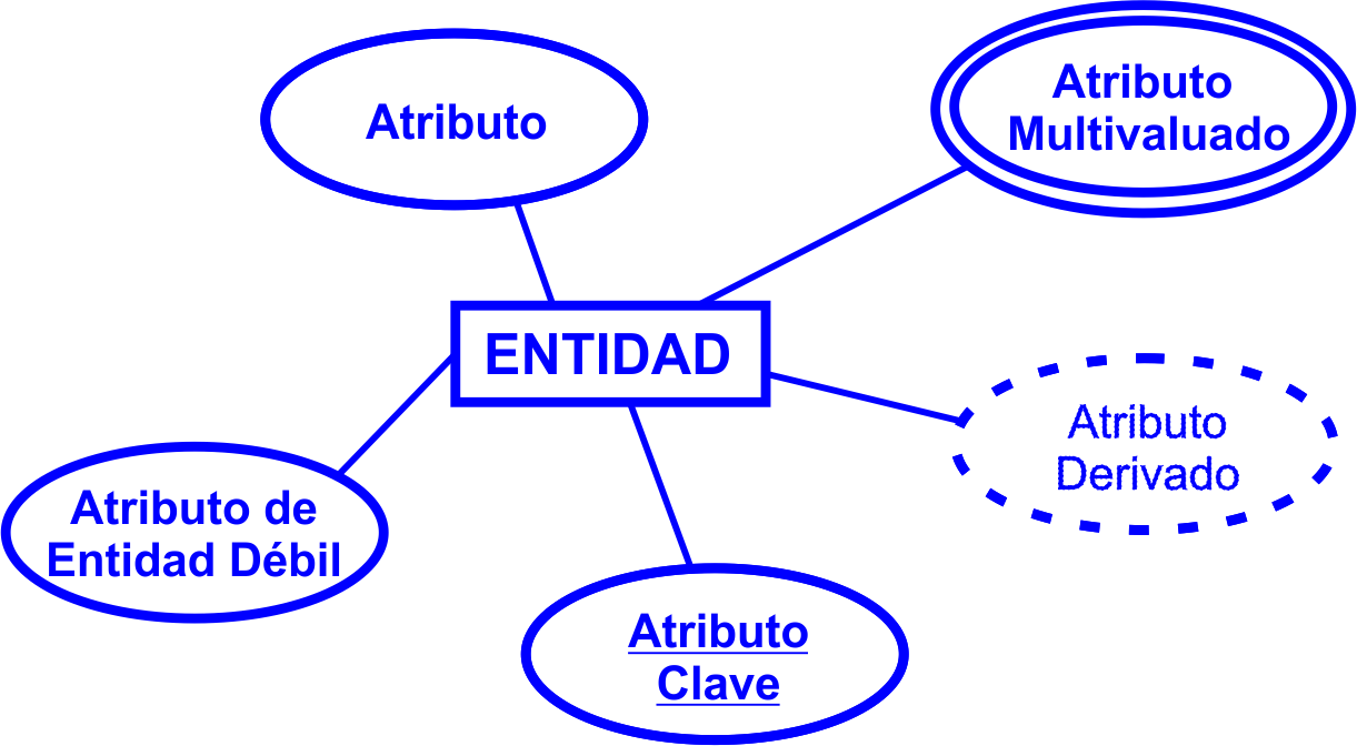 BASE DE DATOSINGENIERIA DE SISTEMAS Modelo Entidad Relacion BASE DE DATOSINGENIERIA DE SISTEMAS Modelo Entidad Relacion