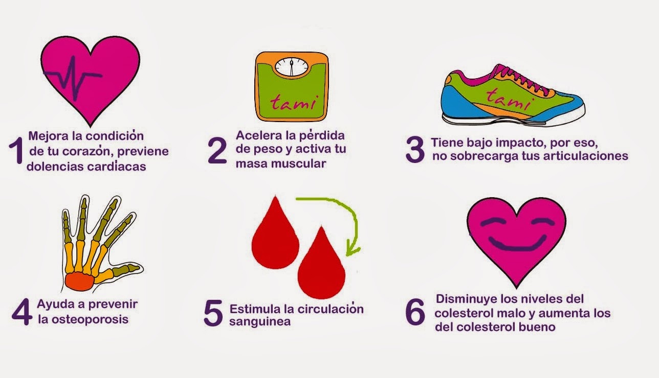 Infusions per baixar el colesterol