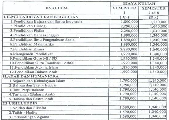  Info Biaya Kuliah UIN Syarif Hidayatullah Jakarta Biaya Kuliah UIN Jakarta 2023/2024