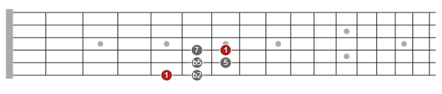 ideas for pentatonic scales