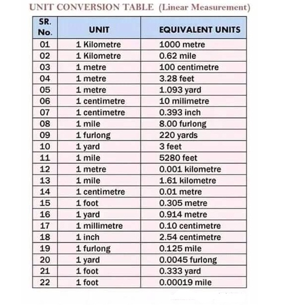 Conversion Table For Measurement Units