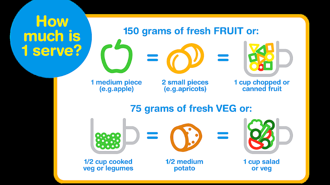How Many Fruit And Vegetables Per Day Vege Choices