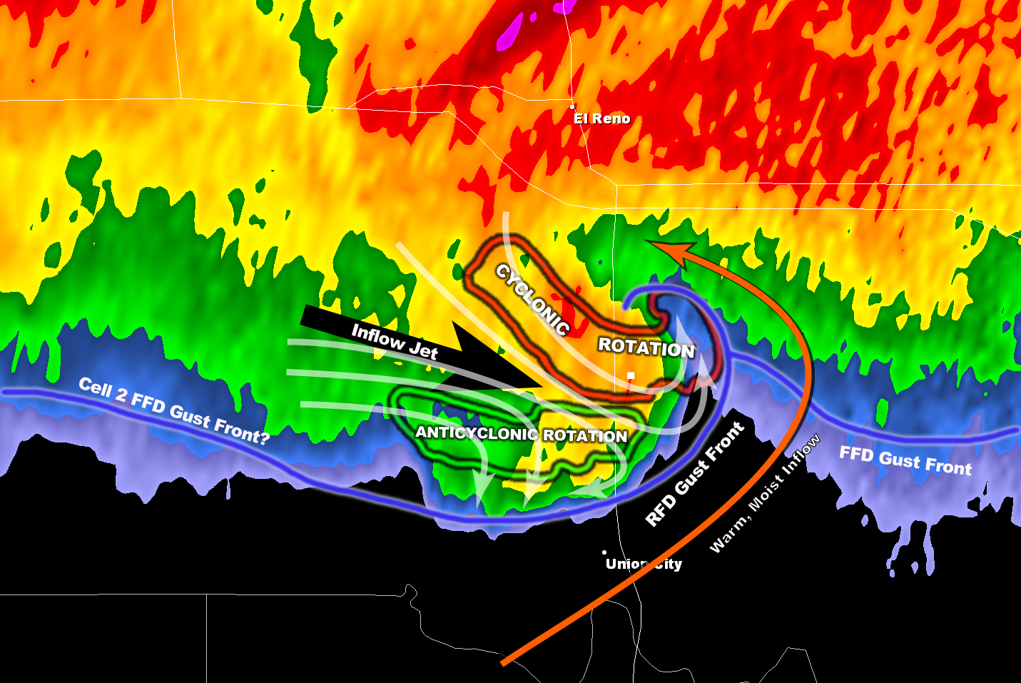 Steve Horstmeyer's Inside The Forecast Occluding Mesocyclones