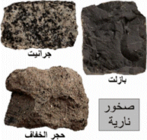 المعدن مادة طبيعية غير حية تشكل الصخور