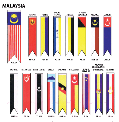 Nama Negeri Di Malaysia Dalam Bahasa Arab