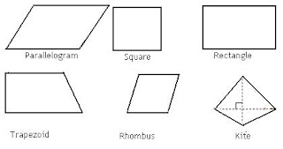 quadrilateral figures