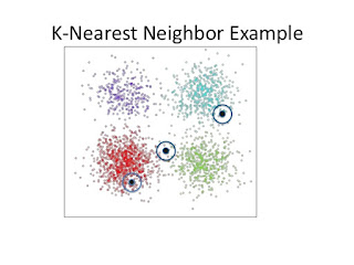 Nearest Neighbor Algorithm