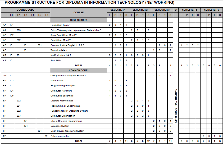 Diploma Teknologi Maklumat (Rangkaian) Di Politeknik Eyqa Hasnan's Blog