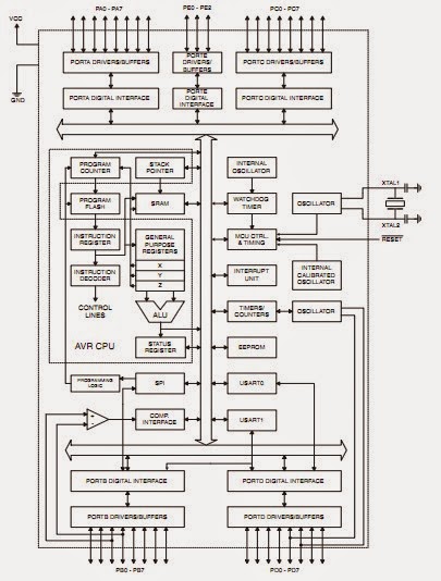 Image Result For Gambar Arsitektur Cpu Image Result For Gambar Arsitektur Cpu