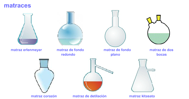 LABORATORIO DE QUIMICA 11-2 Y 10-2, 2016-2017: SEGUNDO PERIODO