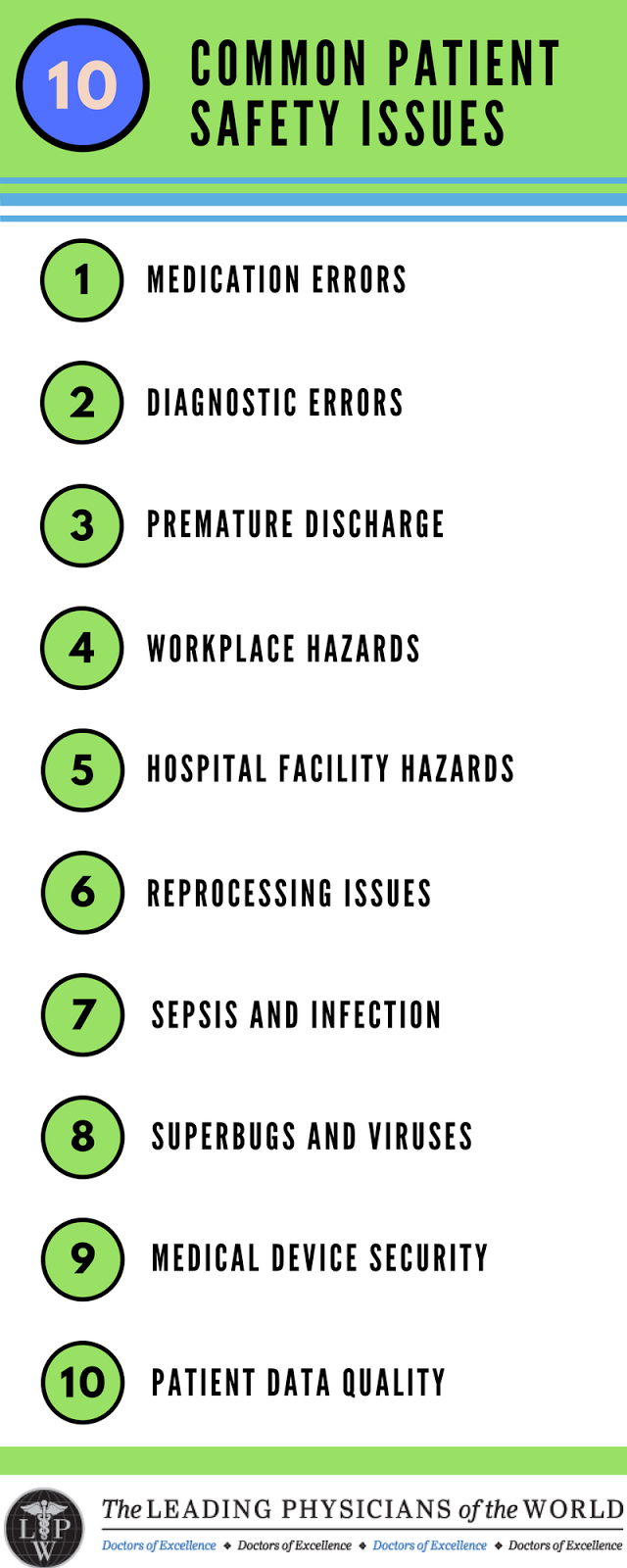Top 10 Common Patient Safety Issues