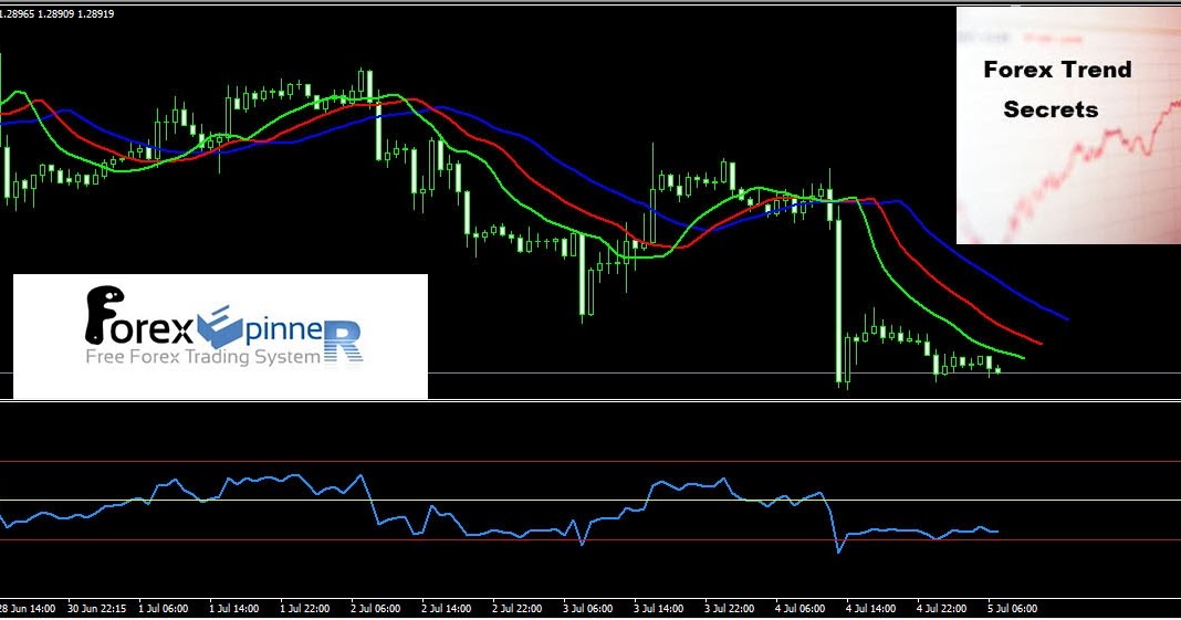 Forex tricks