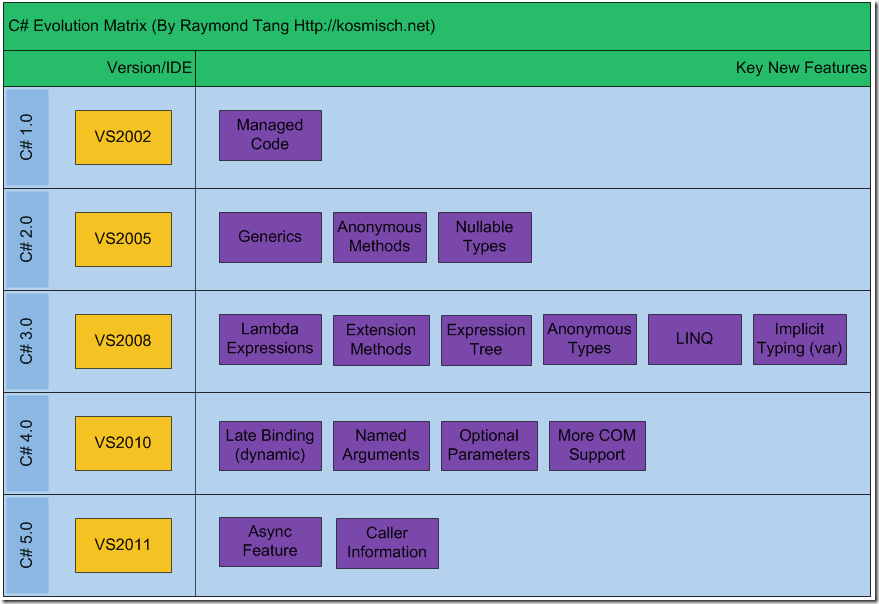 Вижуал студио си шарп. C# разработка. Net core mvc структура проекта. Архитектура mvc c#. C net проекты.