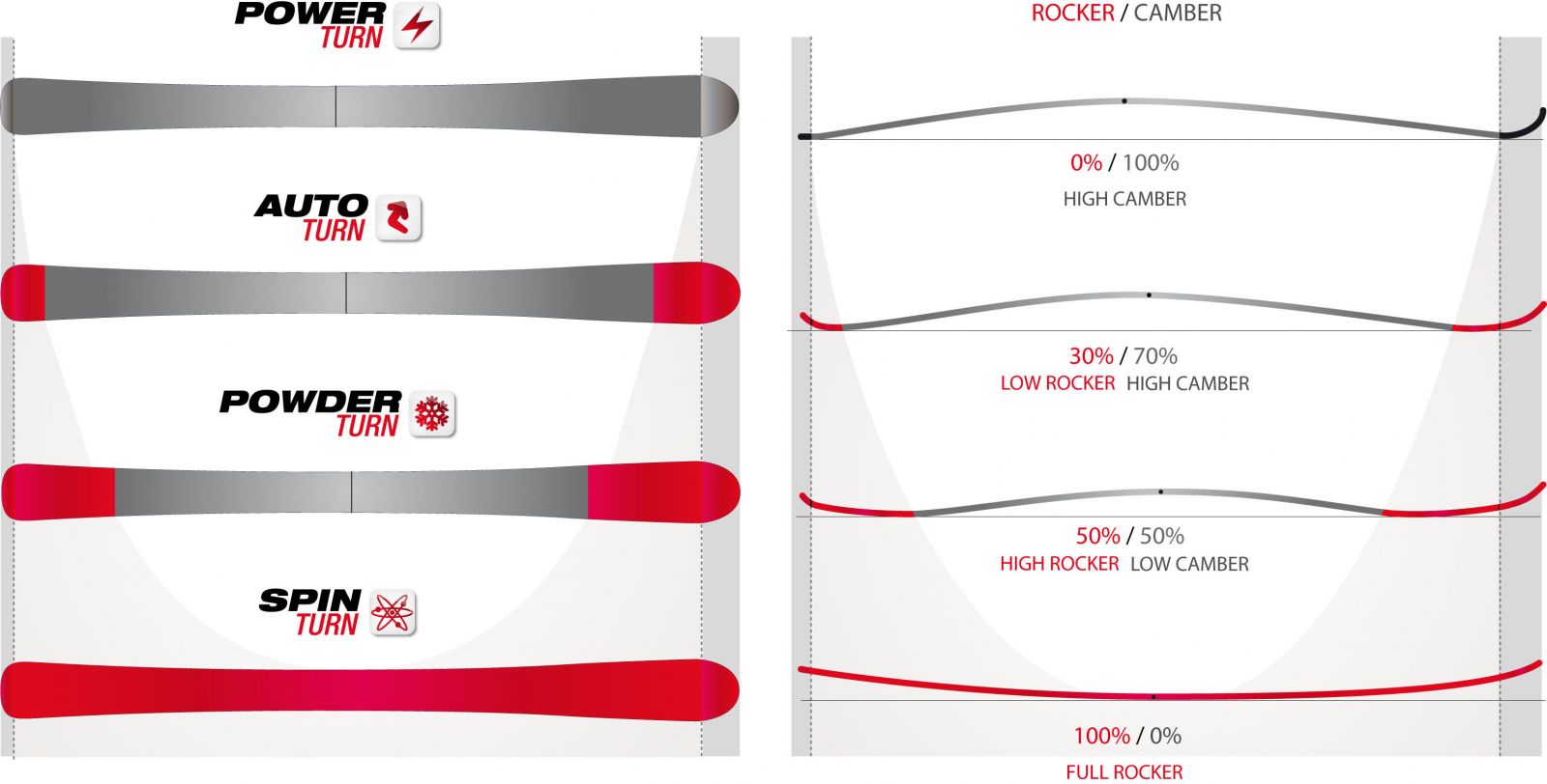 Rocker Flat Rocker Vs Rocker Camber Rocker at Frank Keith blog