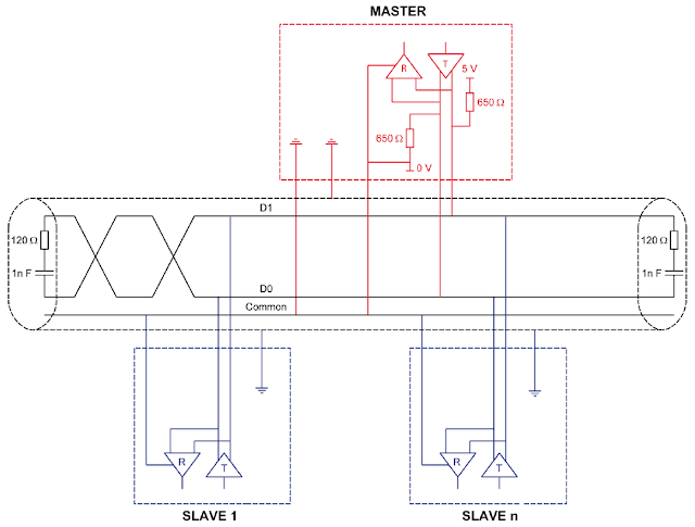Automatización Industrial: Variador ATV320 por IO Scanner con M221