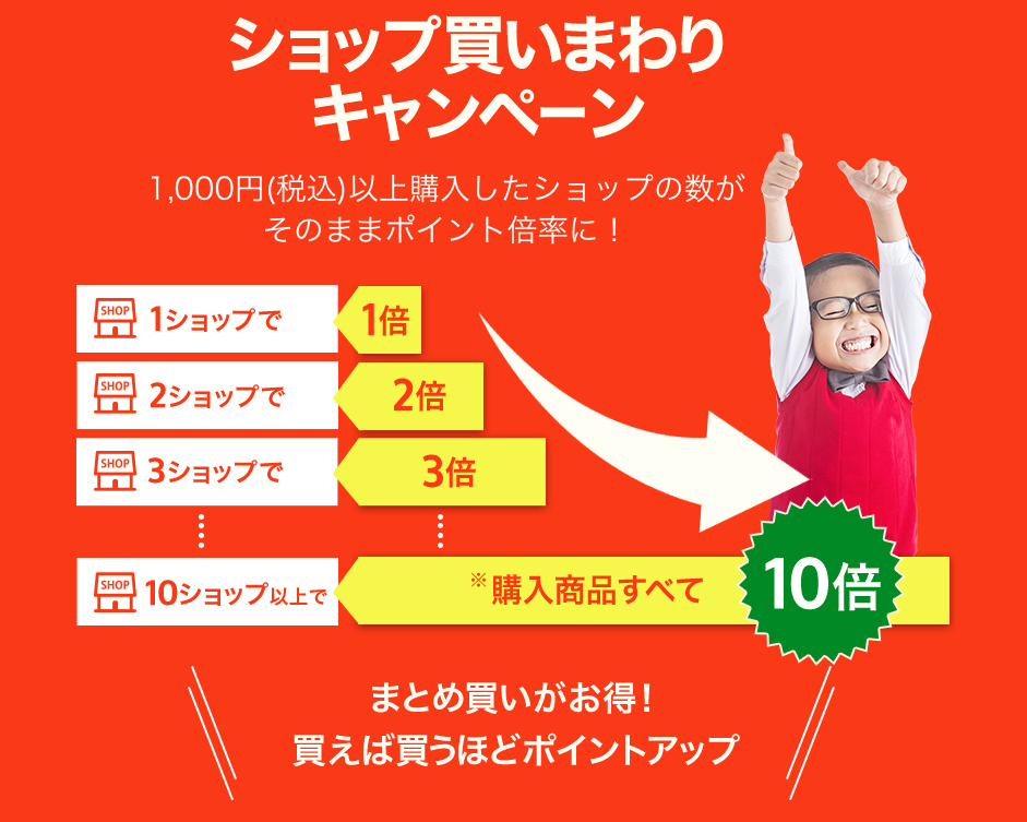 楽天スーパーセール開催中！人気のノースフェイスやパタゴニアのポイント高還元率商品がお得。 山田耕史のファッションブログ