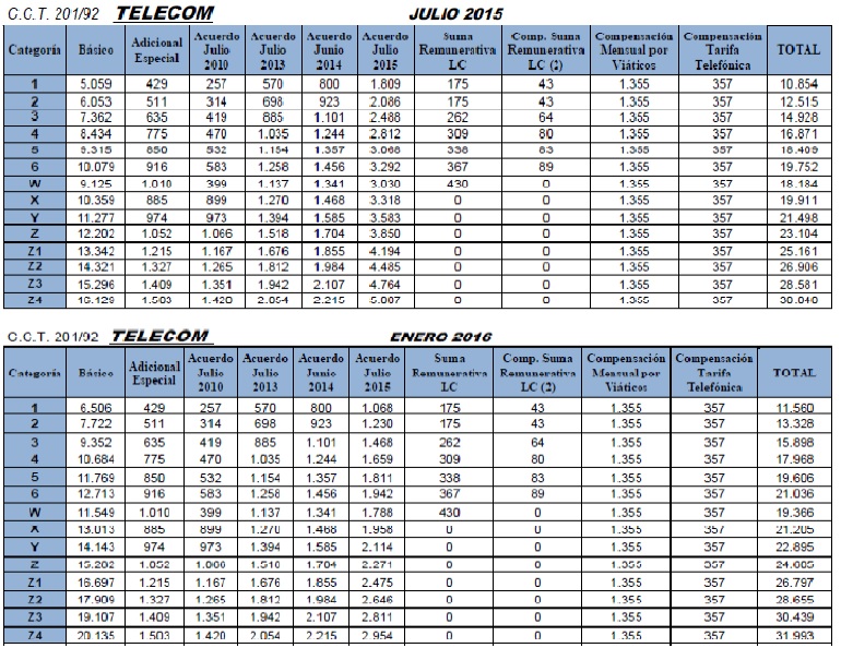 Salarios Policia Metropolitana 2016 Newhairstylesformen2014com | el telef 243 nico escala salarial telecom Salarios Policia Metropolitana 2016 Newhairstylesformen2014com | el telef 243 nico escala salarial telecom