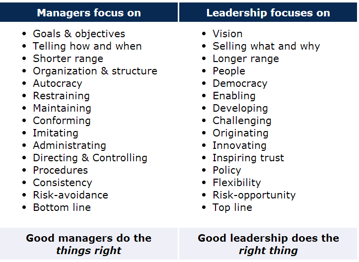 leadership vs management