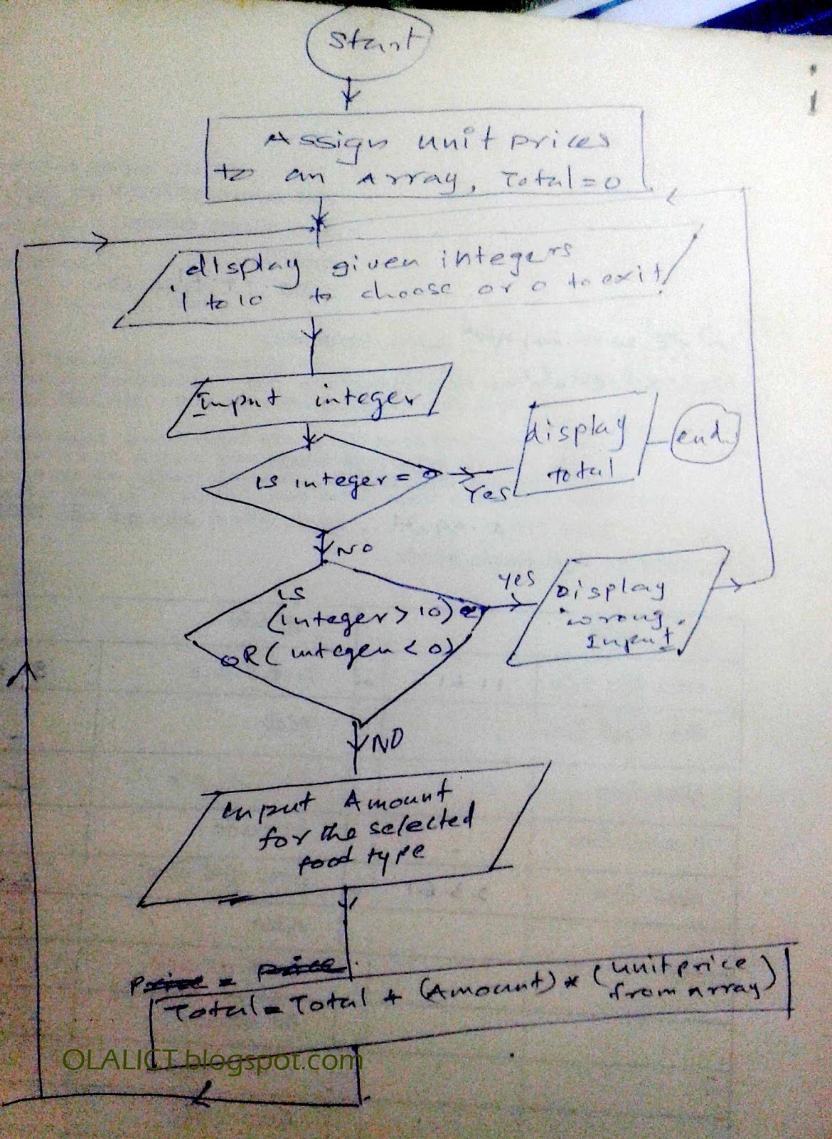 100 python interview questions and answers pdf free download picture
