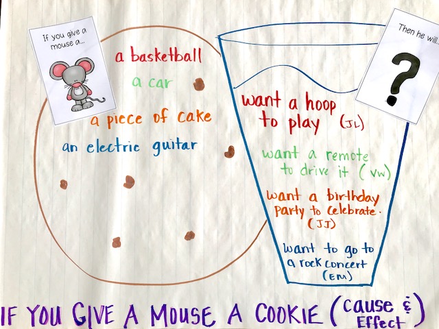 Primary Graffiti A Mouse And A Cookie Cause Effect Freebie
