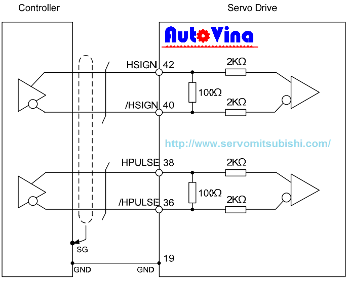 Ngõ vào xung dạng Line driver 5V tốc độ rất cao 4MHz Sơ đồ đấu nối điều khiển phát xung cho servo ngõ vào xung Line driver 5V tốc độ rất cao 4MHz