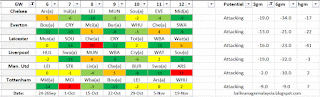 Attacking, Decent teams