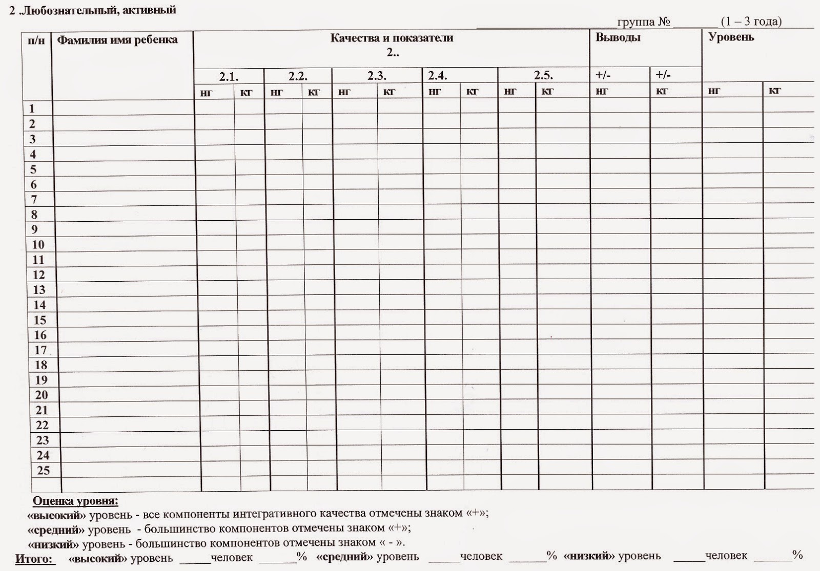 Мониторинг примеры. Таблица мониторинга ууд по английскому языку. Мониторинг изменений. Таблица мониторинга сформированности ууд. Мониторинг примеры.