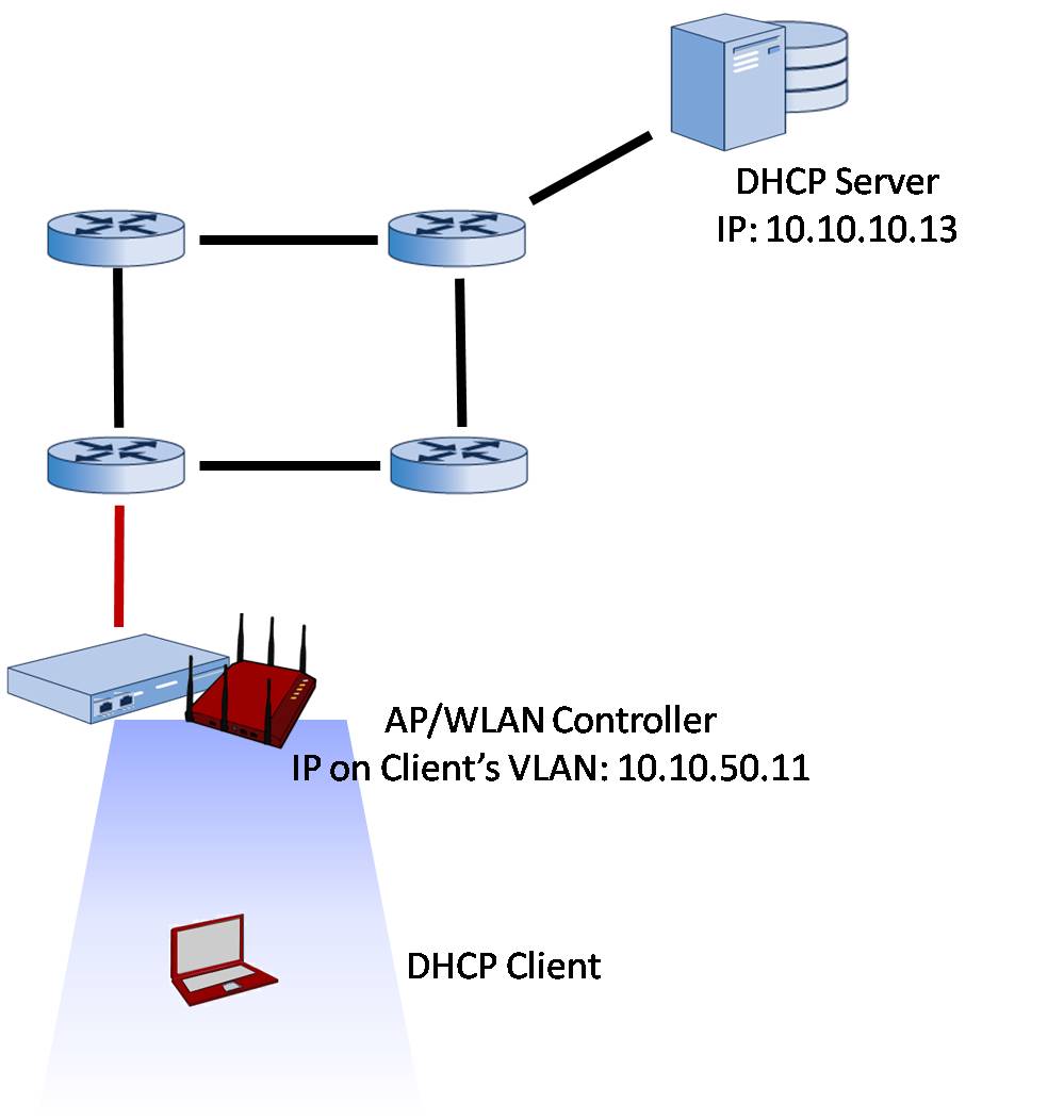 Домен dhcp. DHCP сервер. DHCP клиент. DHCP lan роутер. DHCP что это в роутере.
