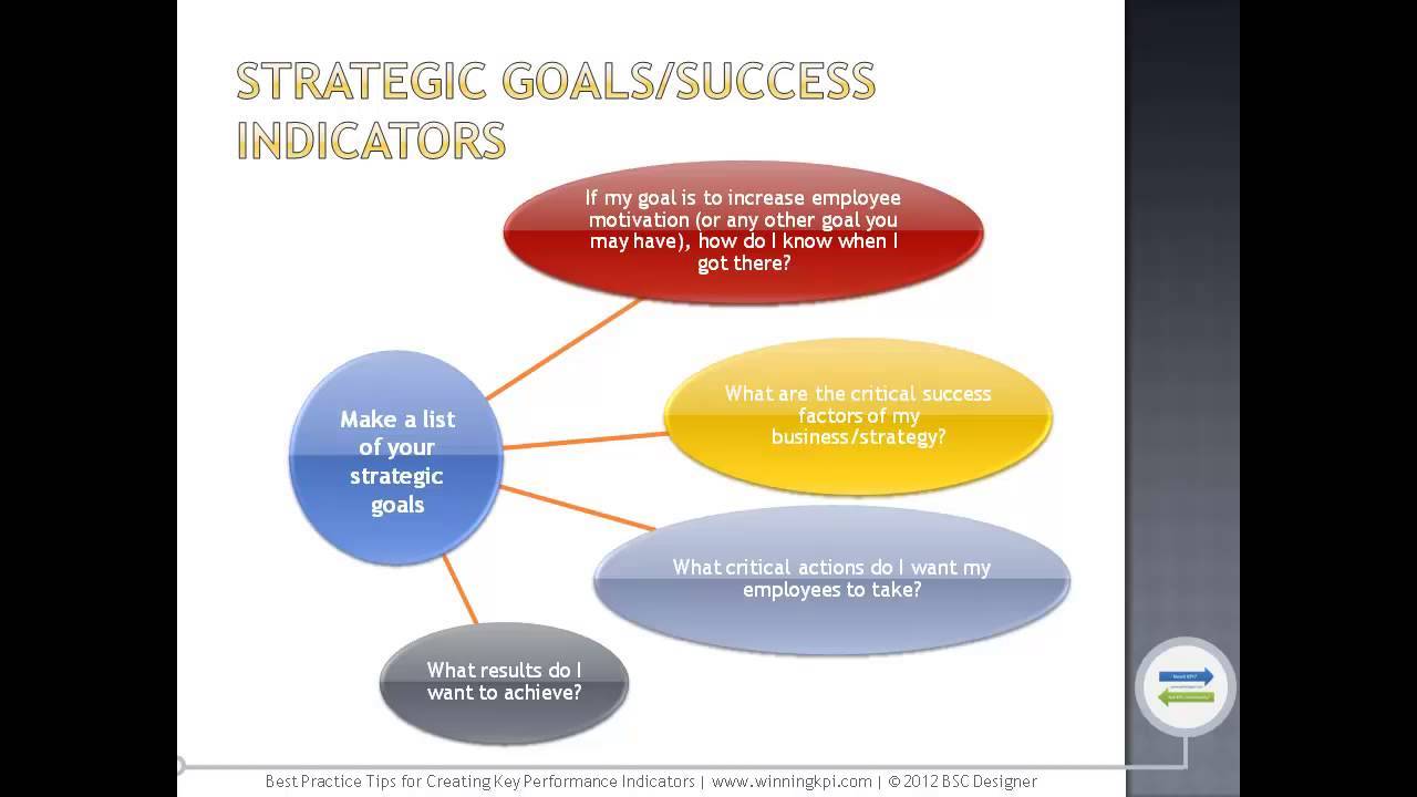 Key Performance Parameters