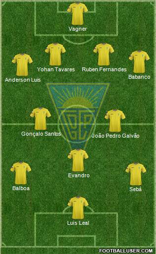 Fútbol portugués desde España: Estoril, rival del Sevilla FC en la