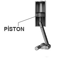 Bir pistonu ve pistonun silindir içindeki aşağı-yukarı hareketini gösteren animasyon