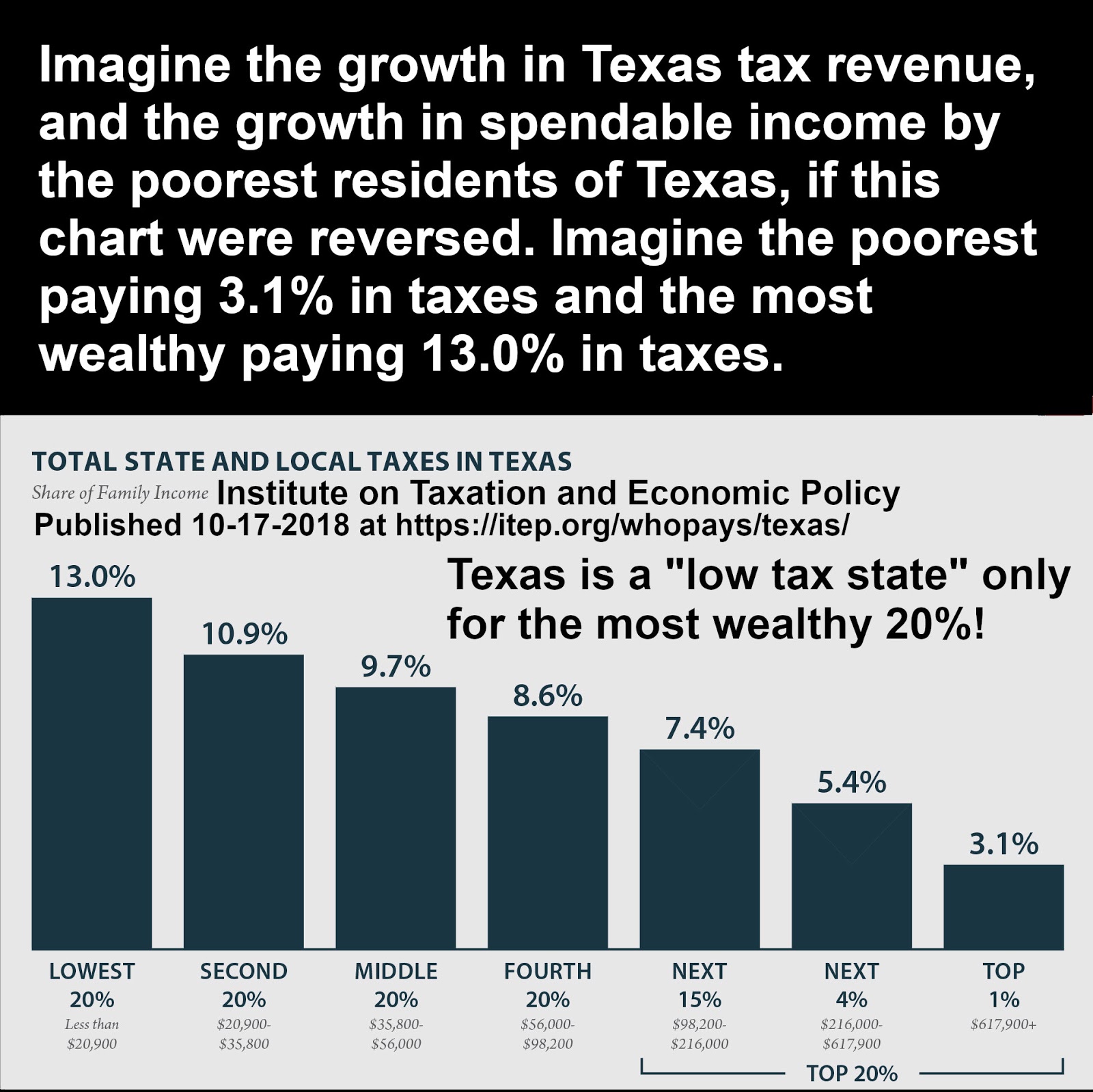 bill-betzen-s-blog-flip-texas-state-and-local-tax-rates-for-prosperity