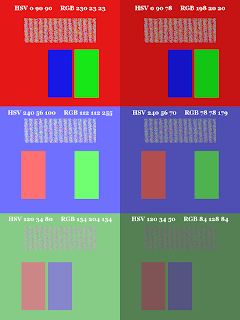 Color Pattern; Small Blocks on Top; Mode Hue