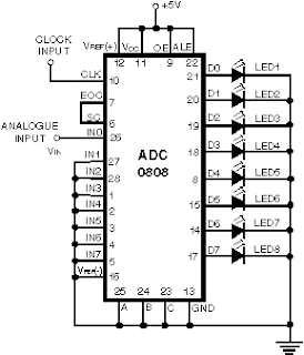 Circuit diagram: Simple Analog to Digital Converter