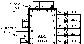Simple Analog to Digital Converter | Diagram for Reference