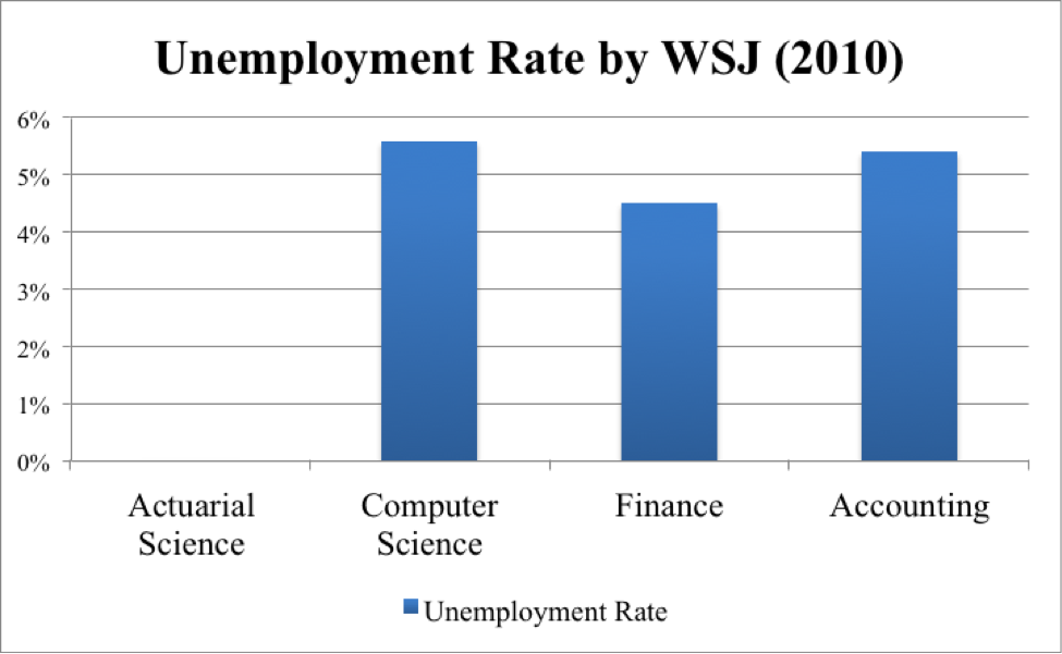 Actuarial Play Ground Is The Actuarial Job Market Getting Tougher actuarial-play-ground-is-the-actuarial-job-market-getting-tougher
