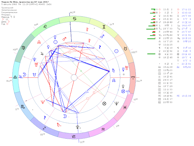 что такое куспид дома в натальной карте. 10 дом в натальной карте. управитель 5 дома в астрологии. знак стрельца в натальной карте. 10 дом в натальной карте.