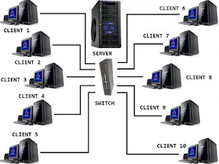 Komputer Server