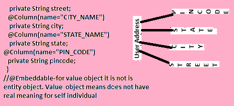 Annotations vs Configuration in Hibernate