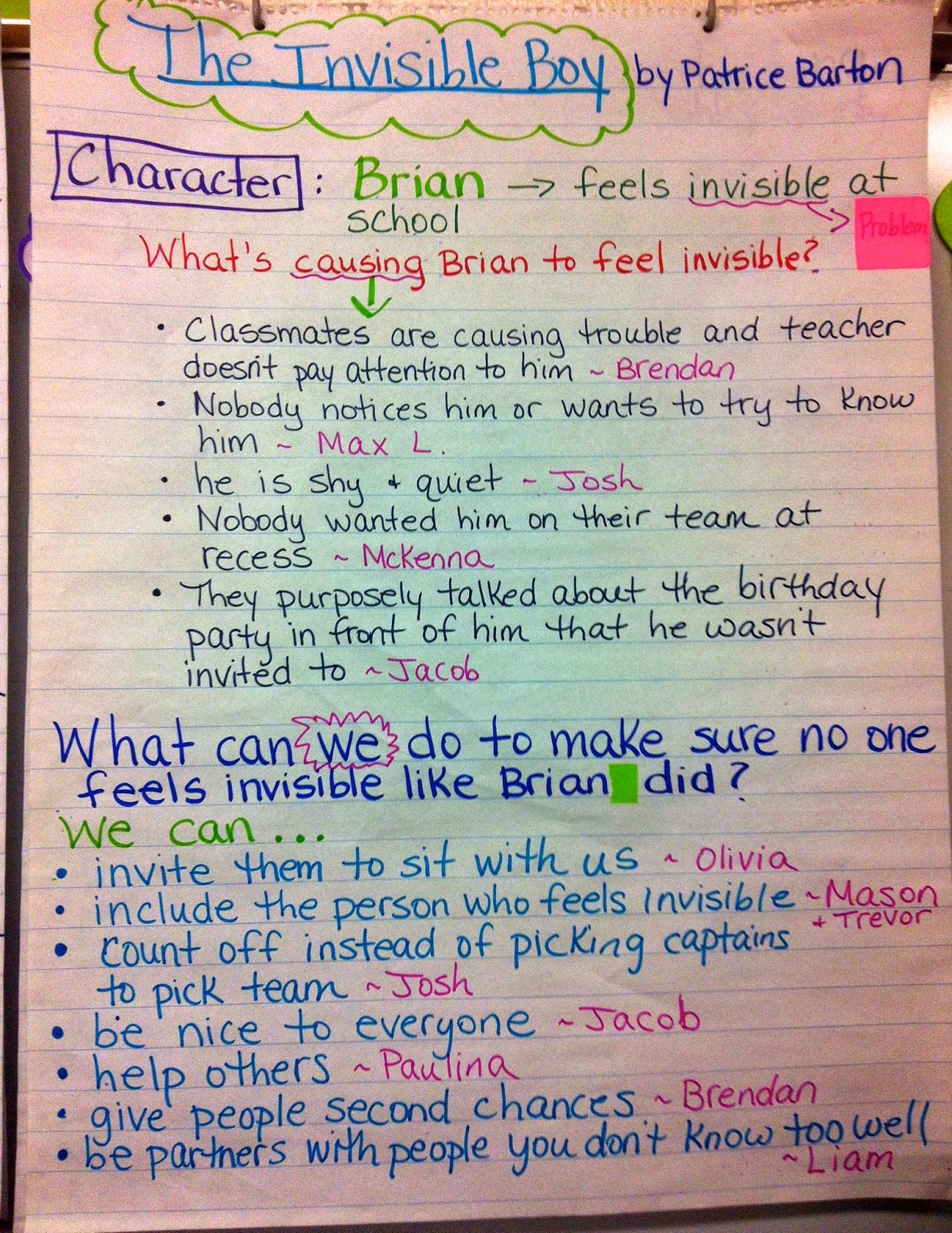 Two Reflective Teachers: Ways we are using our Reader's Notebooks!