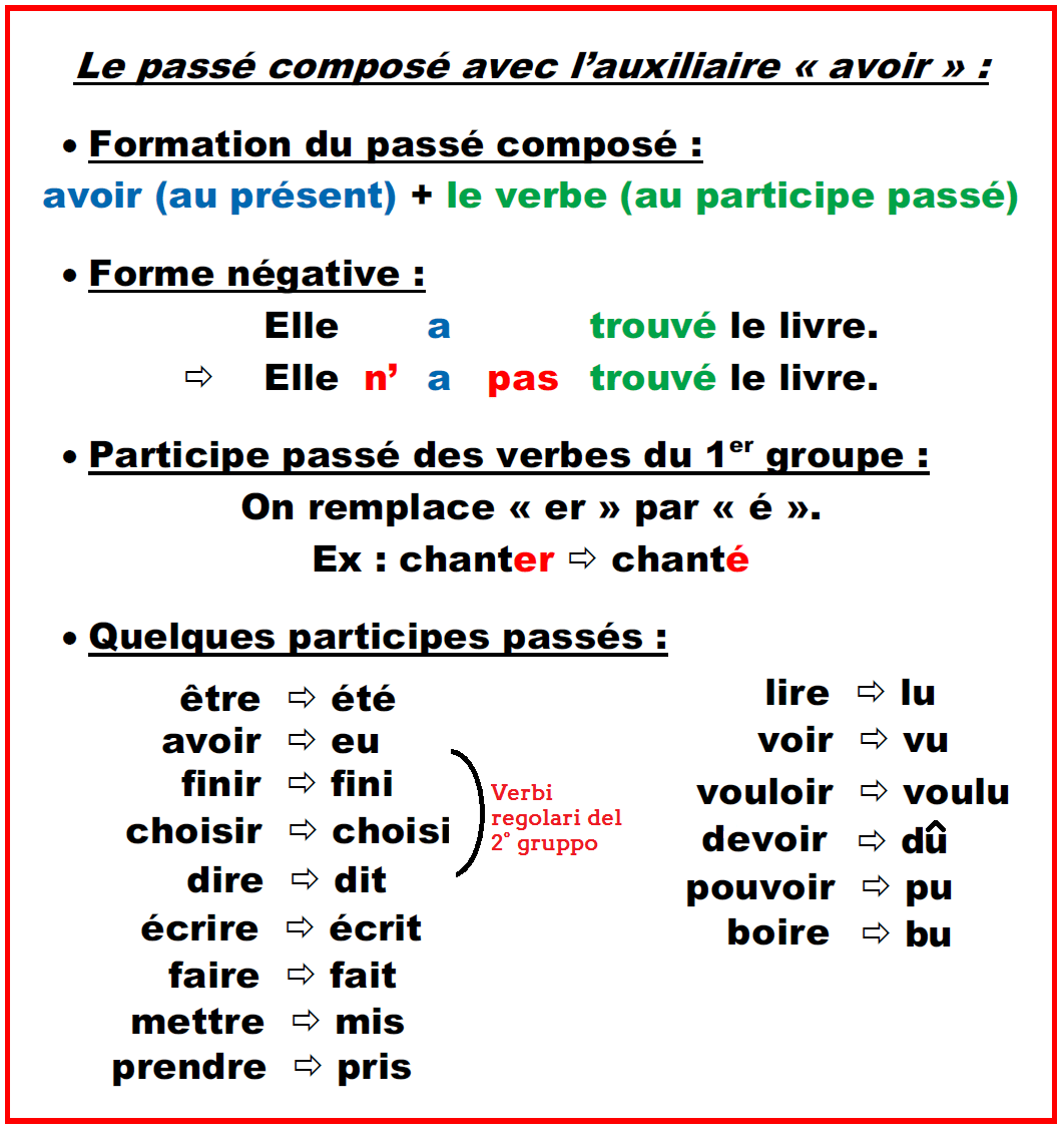 Спряжение 1 группы французский. Passé composé во французском языке спряжение. Образование passe compose во французском языке схема. Passé composé во французском языке таблица. Глаголы passe compose во французском языке.