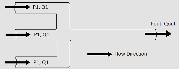 Piping Stress Analysis: Flow in Pipe Concept