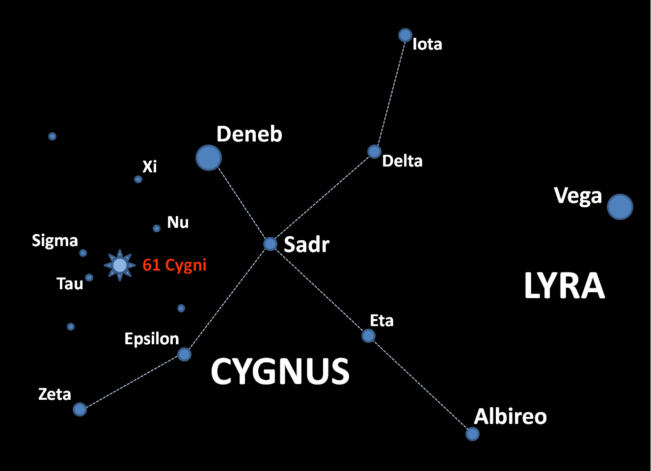 61 Cyg A : Première observation d'un cycle magnétique de type solaire